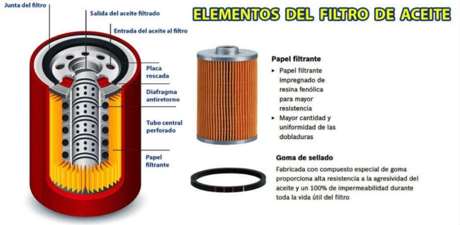 filtro de aceite